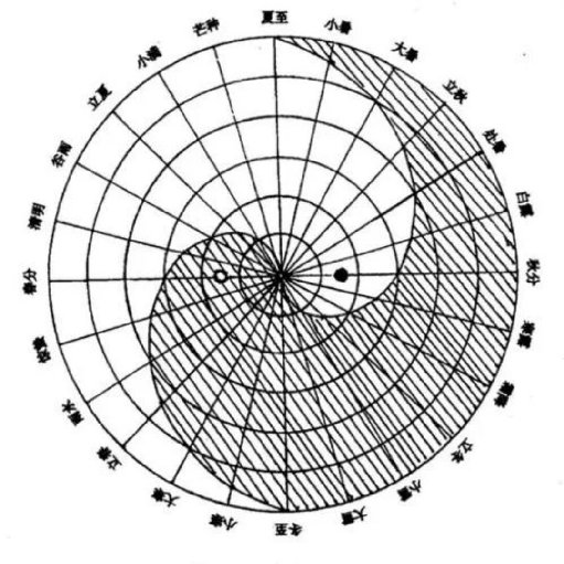 时王逢魔的头像